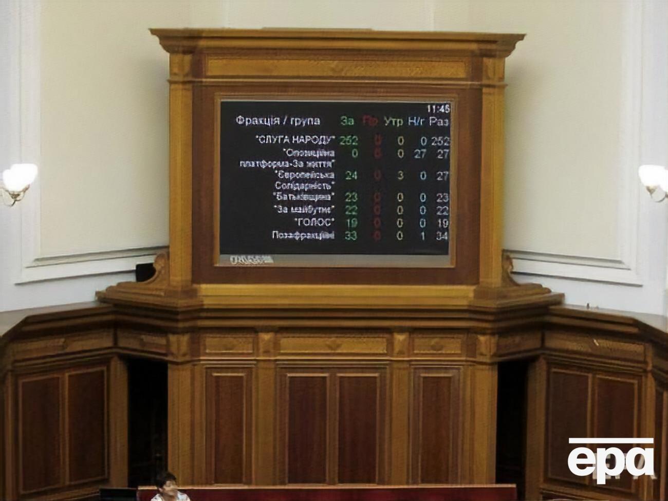 За зняття депутатської недоторканності не голосувала тільки фракція "Опозиційна платформа &ndash; За життя"