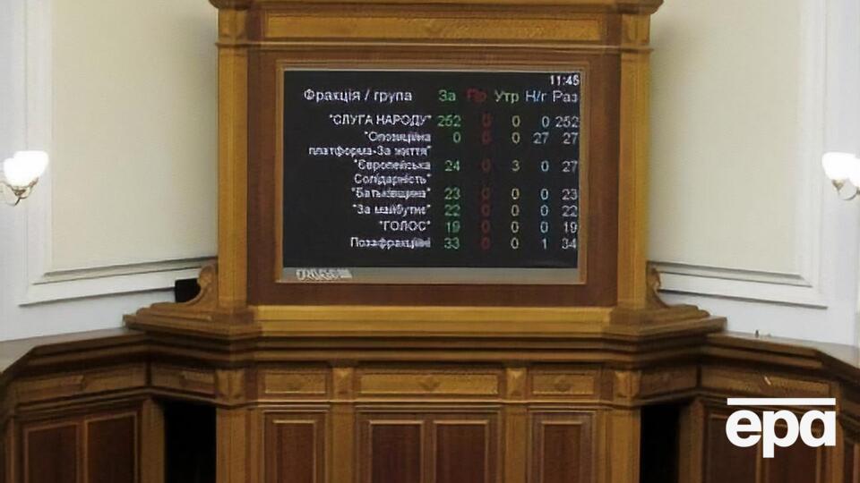 За зняття депутатської недоторканності не голосувала тільки фракція "Опозиційна платформа – За життя"