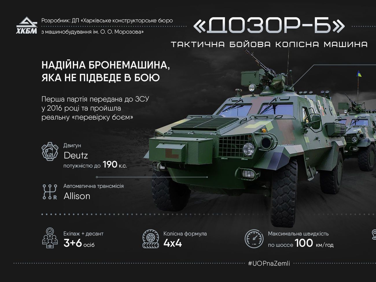 Машину призначено для використання в підрозділах сухопутних військ, військової поліції, розвідувальних і тилових підрозділах