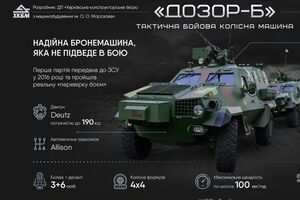 Машину призначено для використання в підрозділах сухопутних військ, військової поліції, розвідувальних і тилових підрозділах