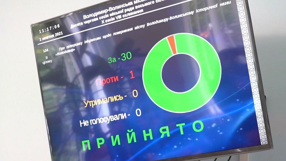 Только один депутат выступил против переименования