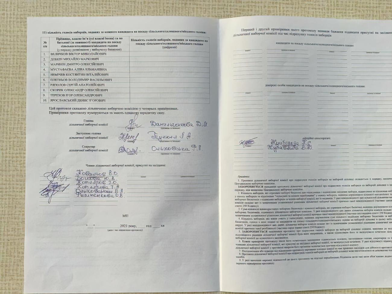 "Опора" повідомила про підписання порожнього протоколу на дільниці №631306, яка розташована на території лікарні №14