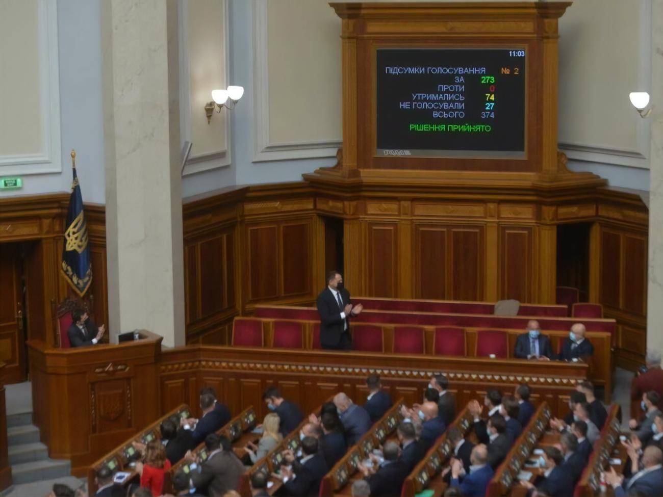 "Слугу народу" готові підтримати 19,1% серед тих, хто голосуватиме та визначився з вибором