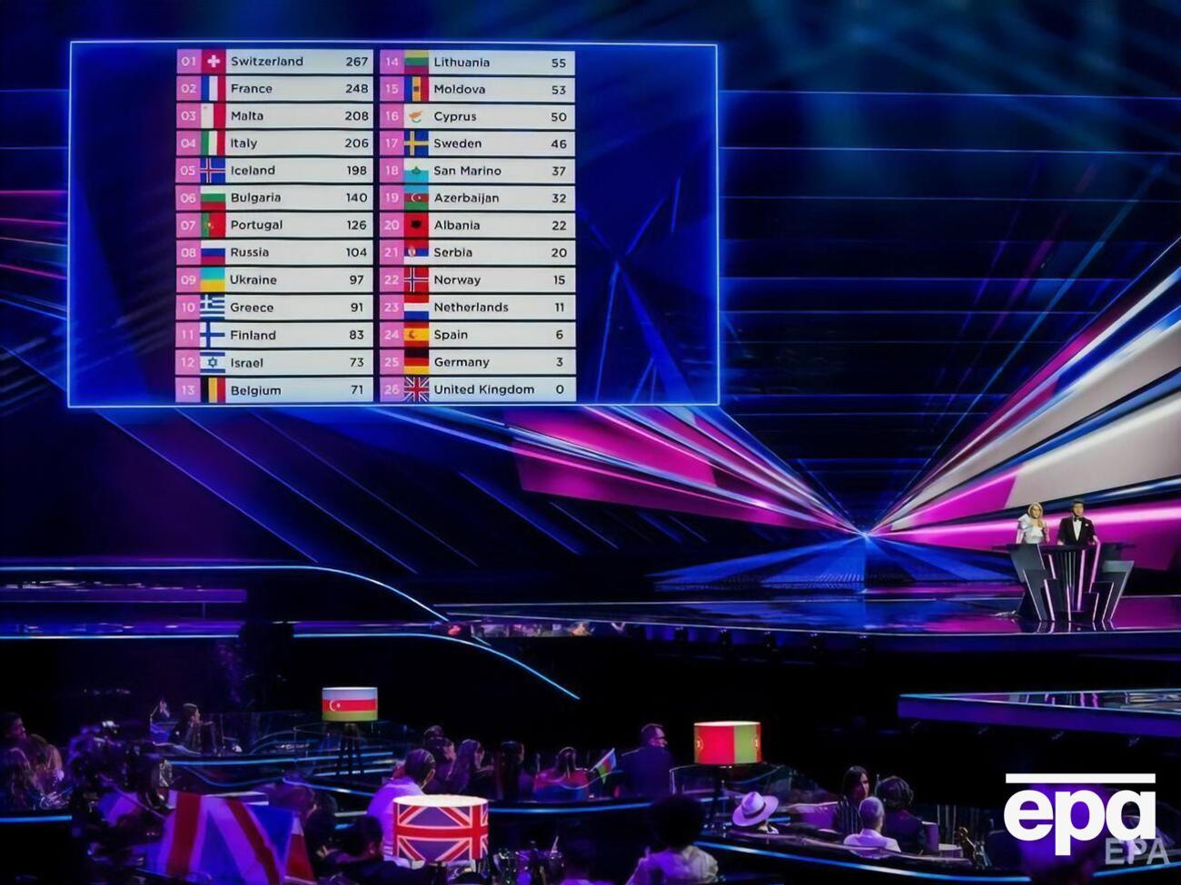 Победителем "Евровидения 2021" стала группа M&aring;neskin из Италии