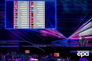 Победителем "Евровидения 2021" стала группа Måneskin из Италии