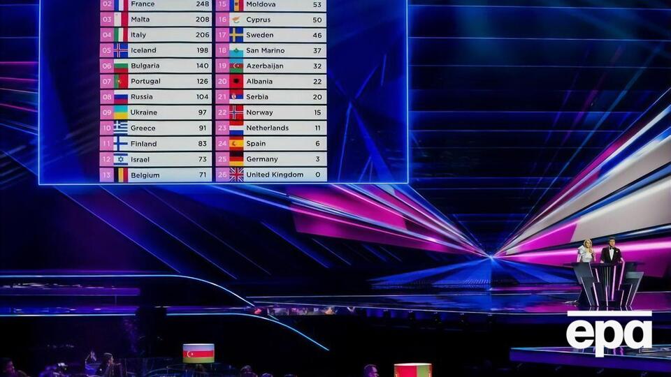 Победителем "Евровидения 2021" стала группа Måneskin из Италии