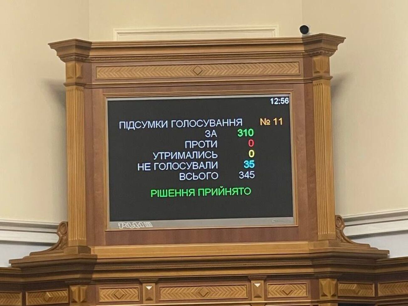 Постановление №8203 на заседании Рады 16 ноября поддержали 310 народных депутатов, отметил Железняк