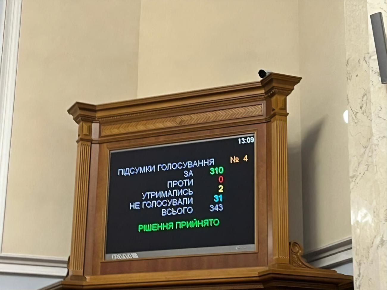 Законопроект о ликвидации ОАСК приняли 310 голосами