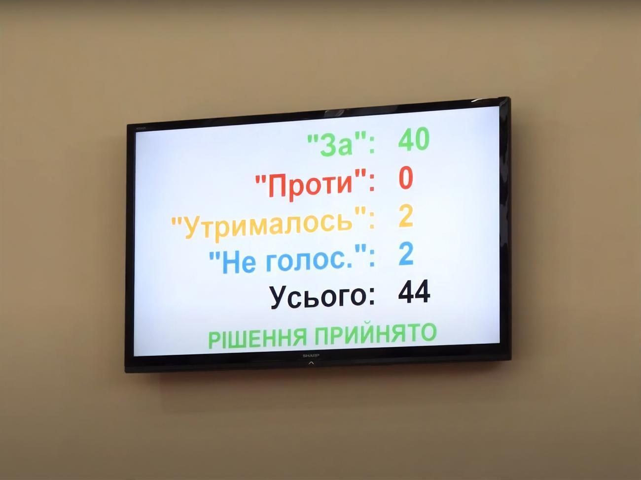 Решение о запрете деятельности УПЦ МП в Житомирской области поддержали 40 из 44 депутатов облсовета