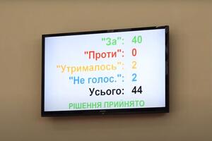 Решение о запрете деятельности УПЦ МП в Житомирской области поддержали 40 из 44 депутатов облсовета