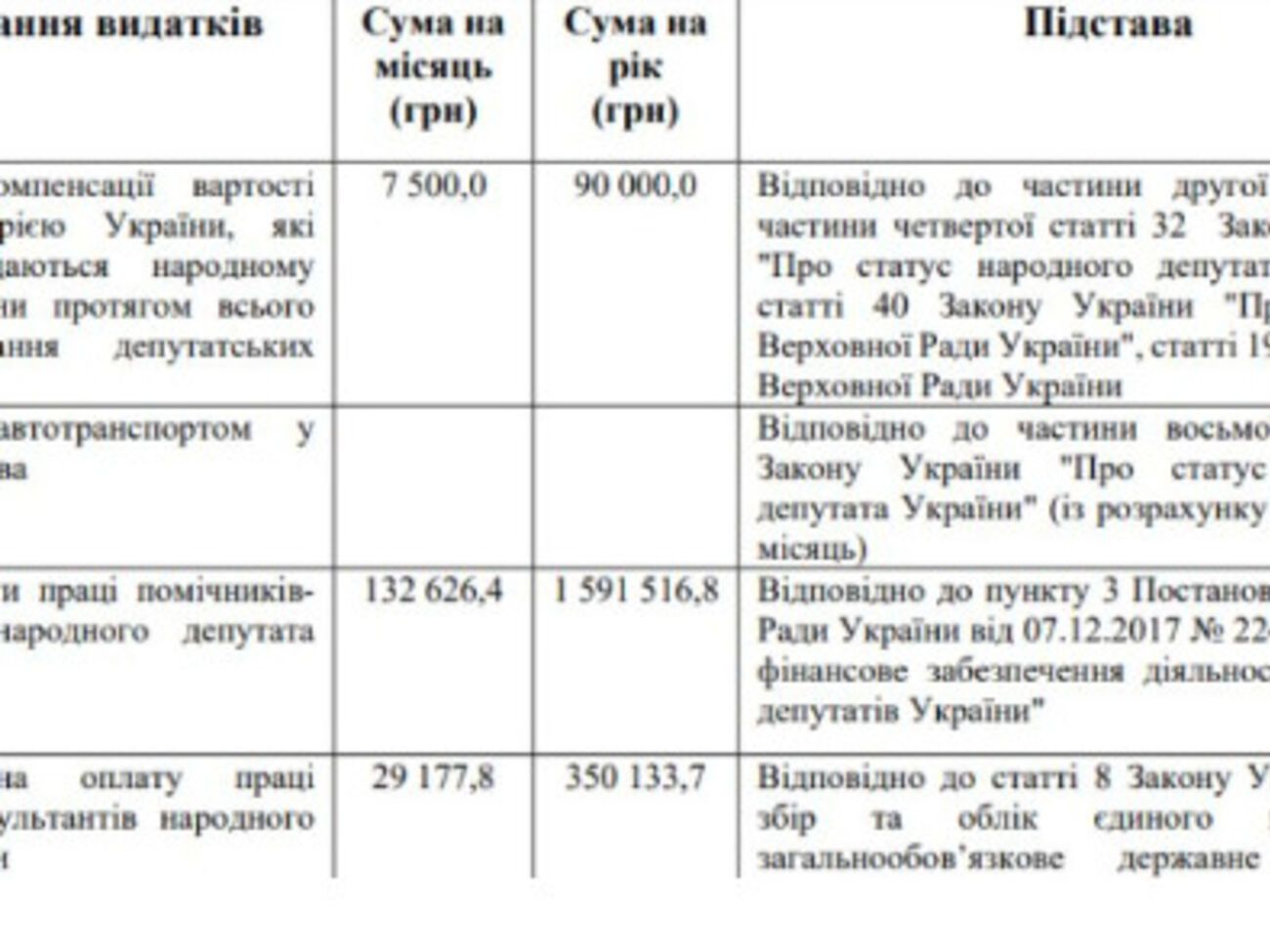Нардепи звітують уп'ятеро рідше, ніж інші декларанти – Новіков