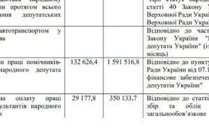 Нардепи звітують уп'ятеро рідше, ніж інші декларанти – Новіков