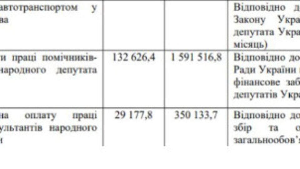 Нардепи звітують уп'ятеро рідше, ніж інші декларанти – Новіков