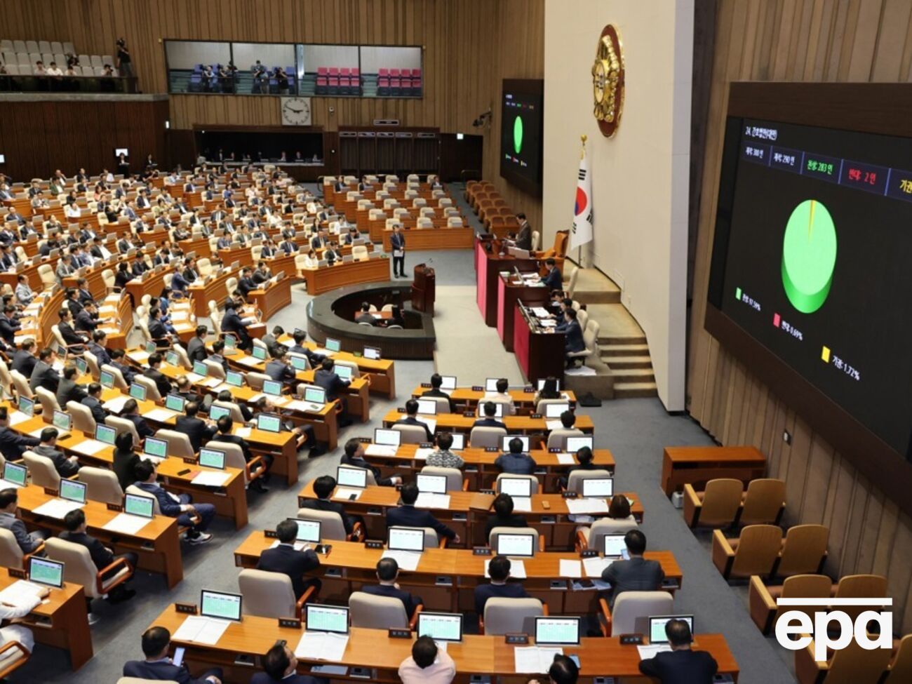 Для увольнения президента нужно две трети голосов парламента