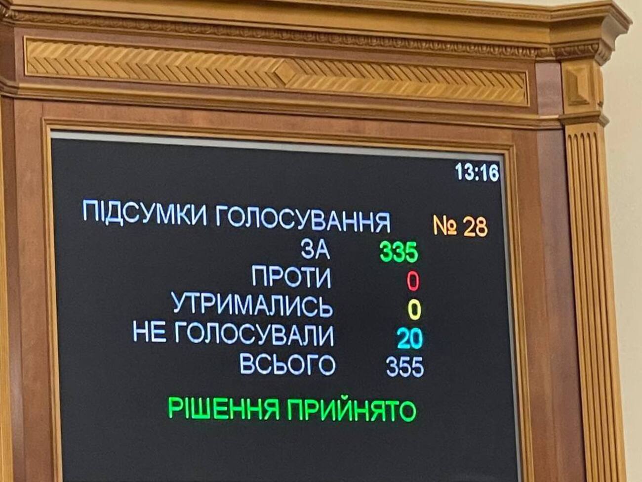 Нардепи проголосували за продовження воєнного стану
