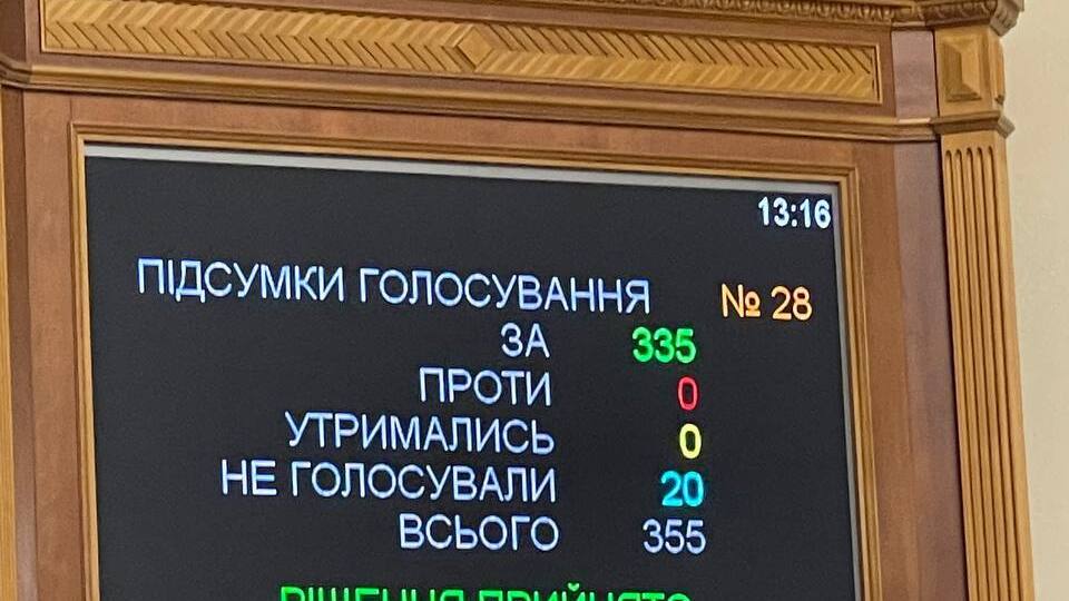 Нардепи проголосували за продовження воєнного стану