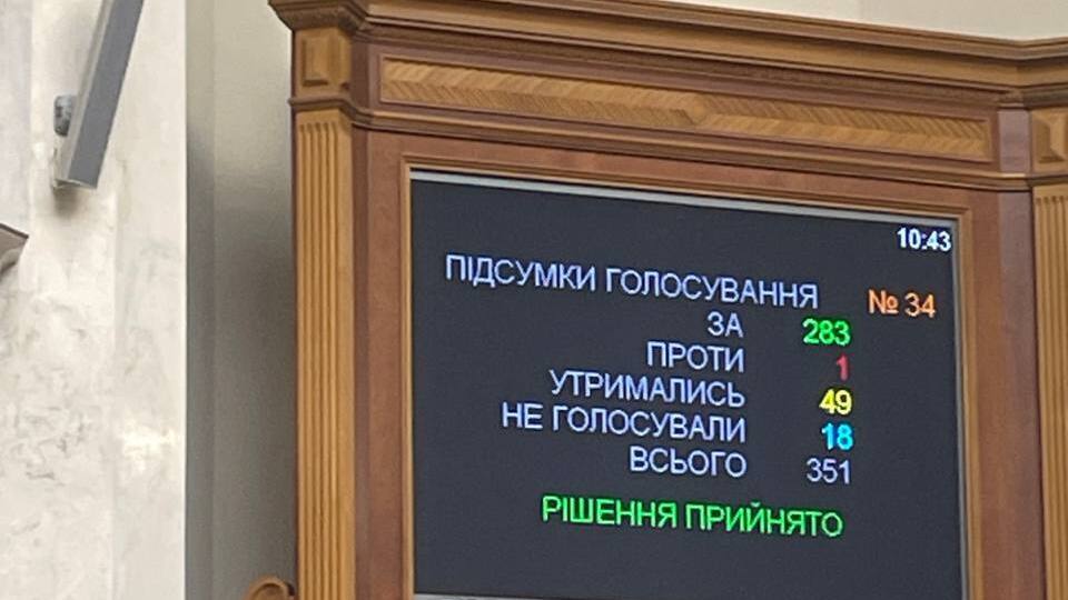 Правительственный законопроект поддержали 283 депутата