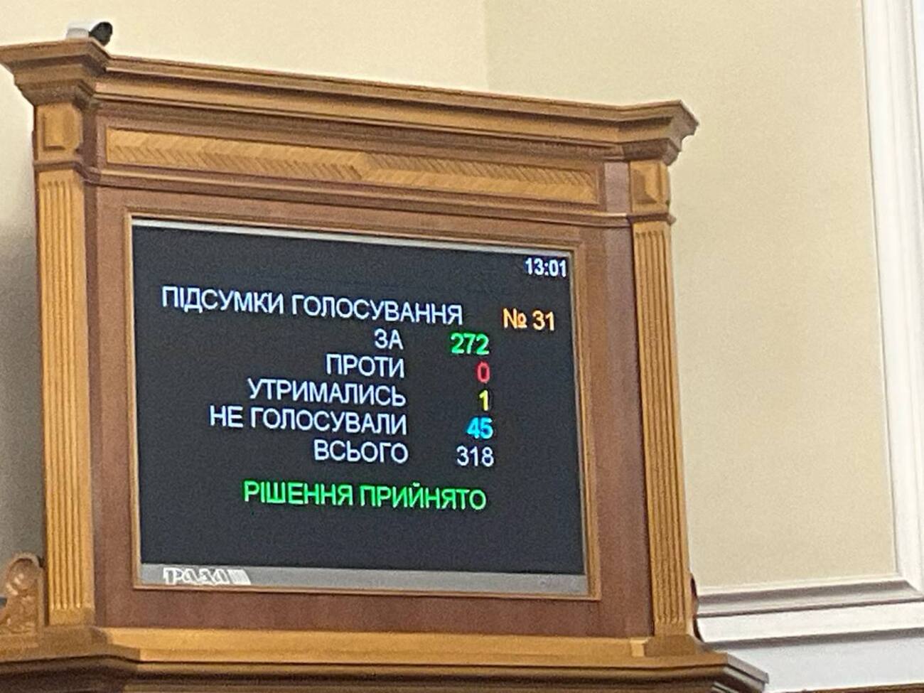 Законопроект в первом чтении поддержали 272 нардепа