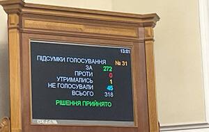 Законопроект в первом чтении поддержали 272 нардепа