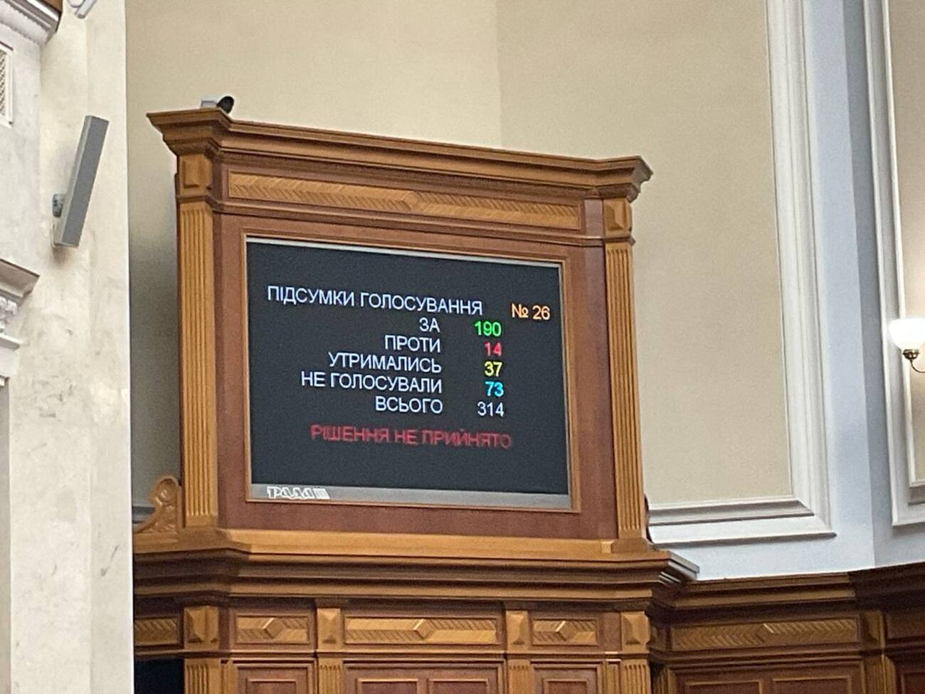 За проект закона проголосовало 190 народных депутатов