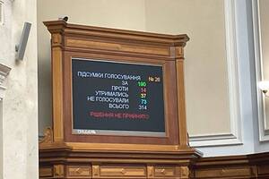 За проект закона проголосовало 190 народных депутатов