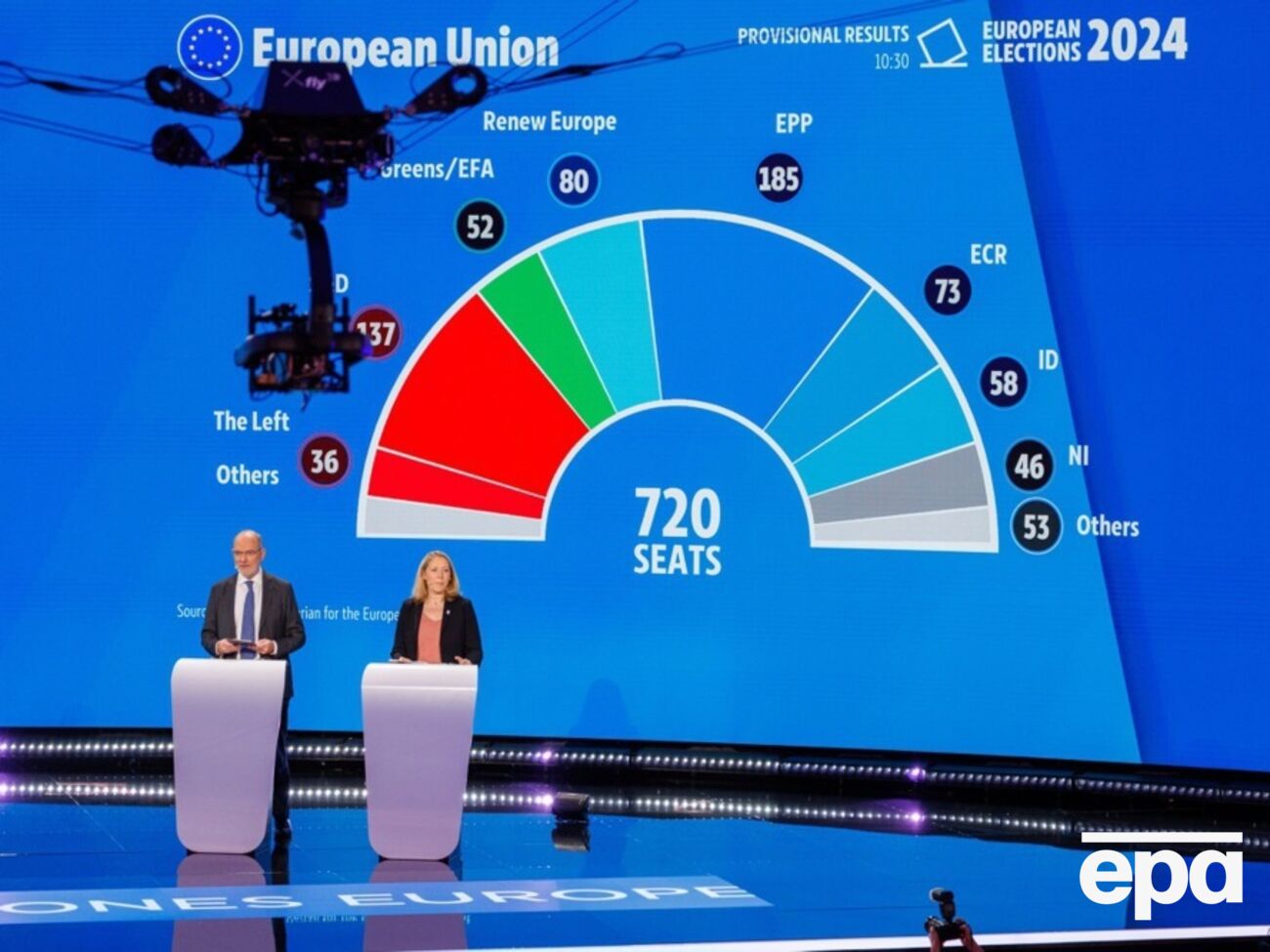 В Европарламенте будет 720 депутатов