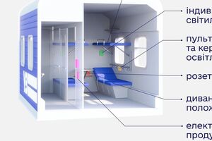 У вагоні зможуть одночасно подорожувати вісім пасажирів на колісних кріслах та їхні супровідники