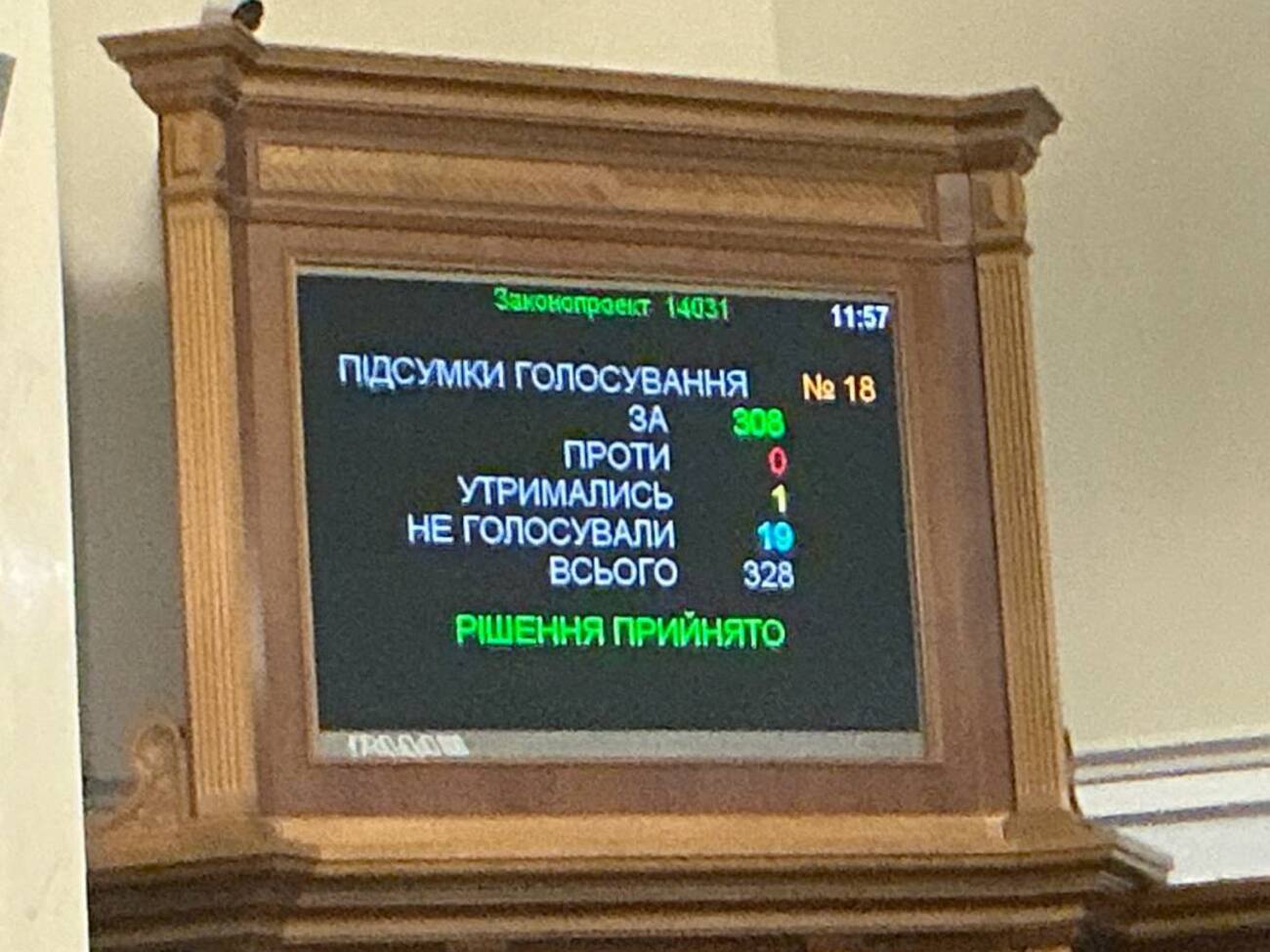 Рішення підтримало 308 депутатів