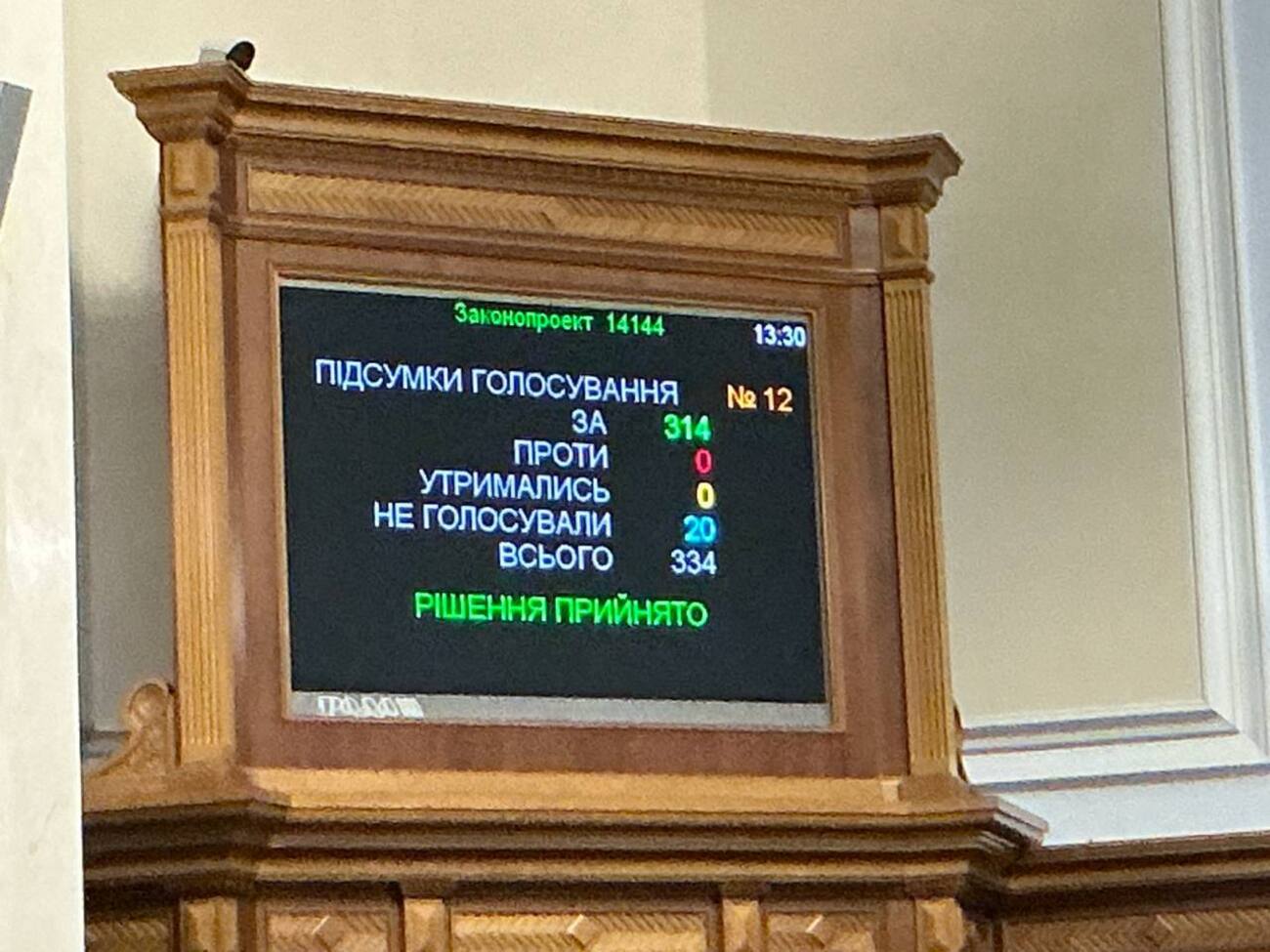 Ініціативу схвалила більшість Ради