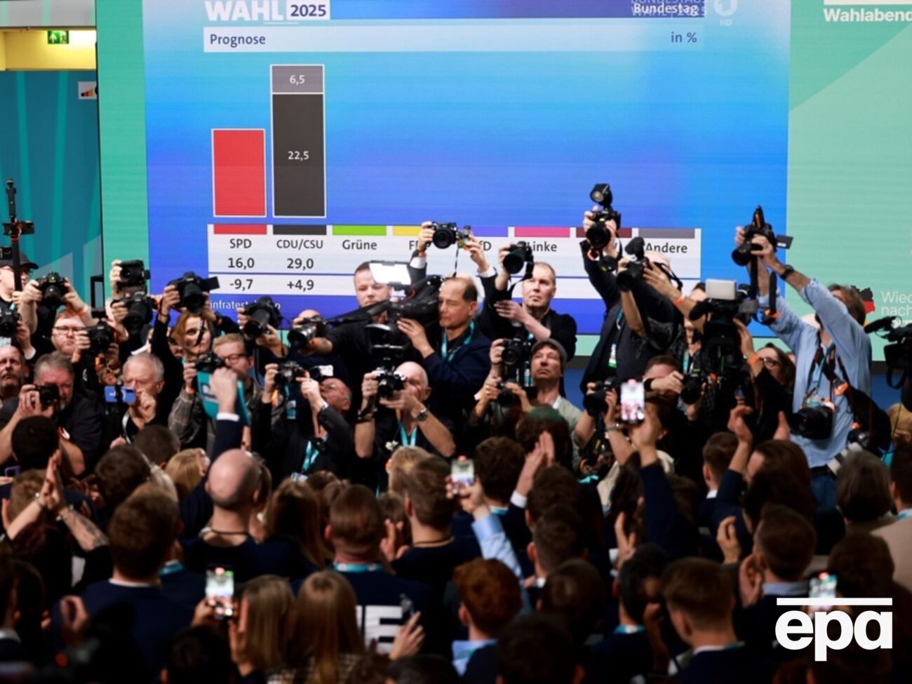 Социал-демократическая партия действующего канцлера Олафа Шольца – на третьем месте по количеству голосов избирателей