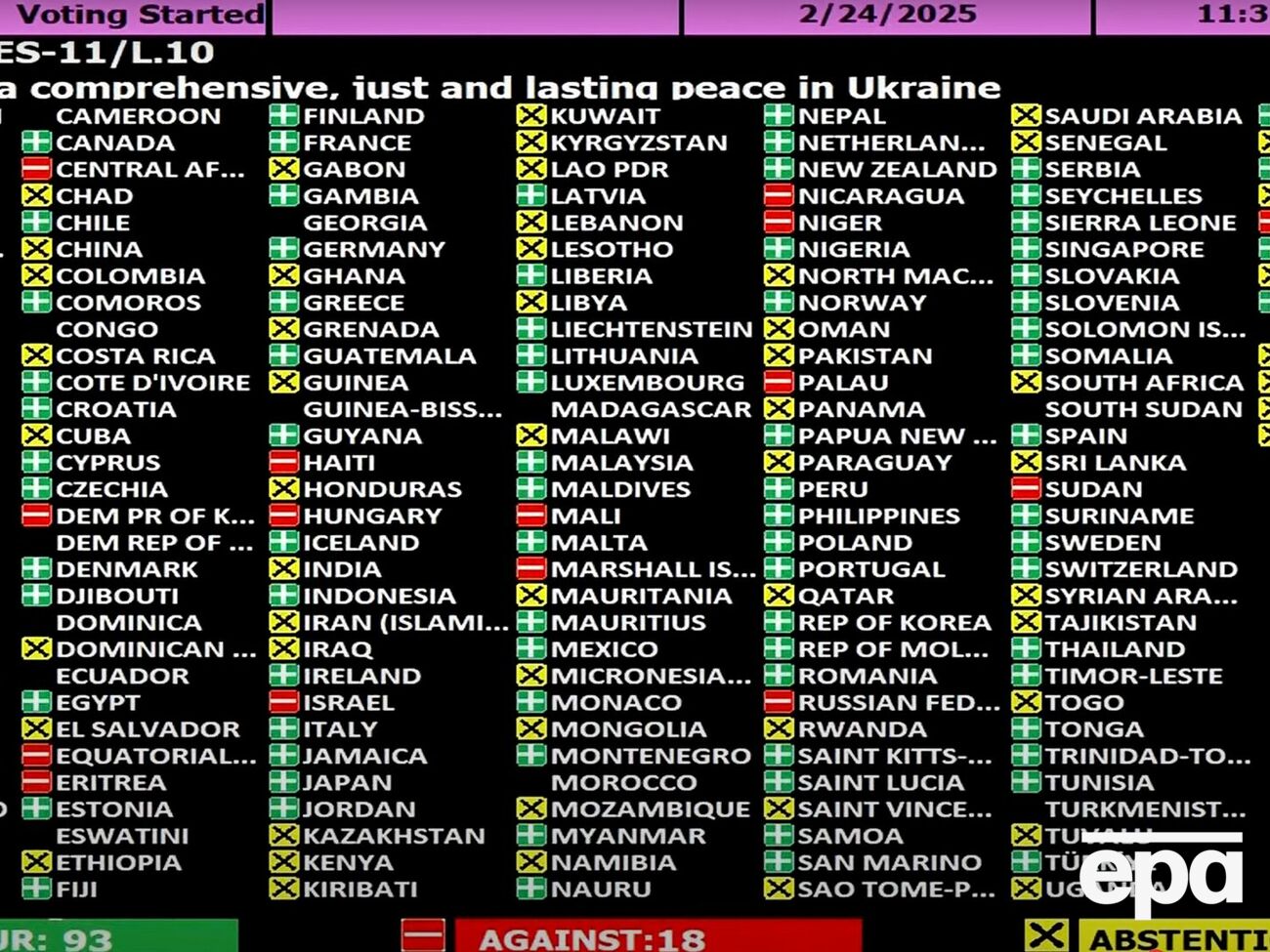 Резолюцию, в которой Россию называют страной-агрессором, поддержали 93 страны – члена ООН