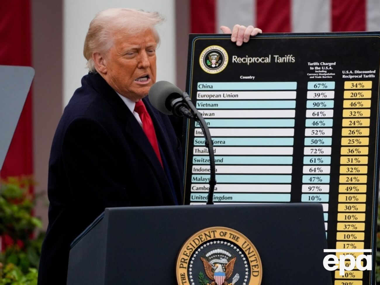 Трамп ввел пошлины для безлюдных островов