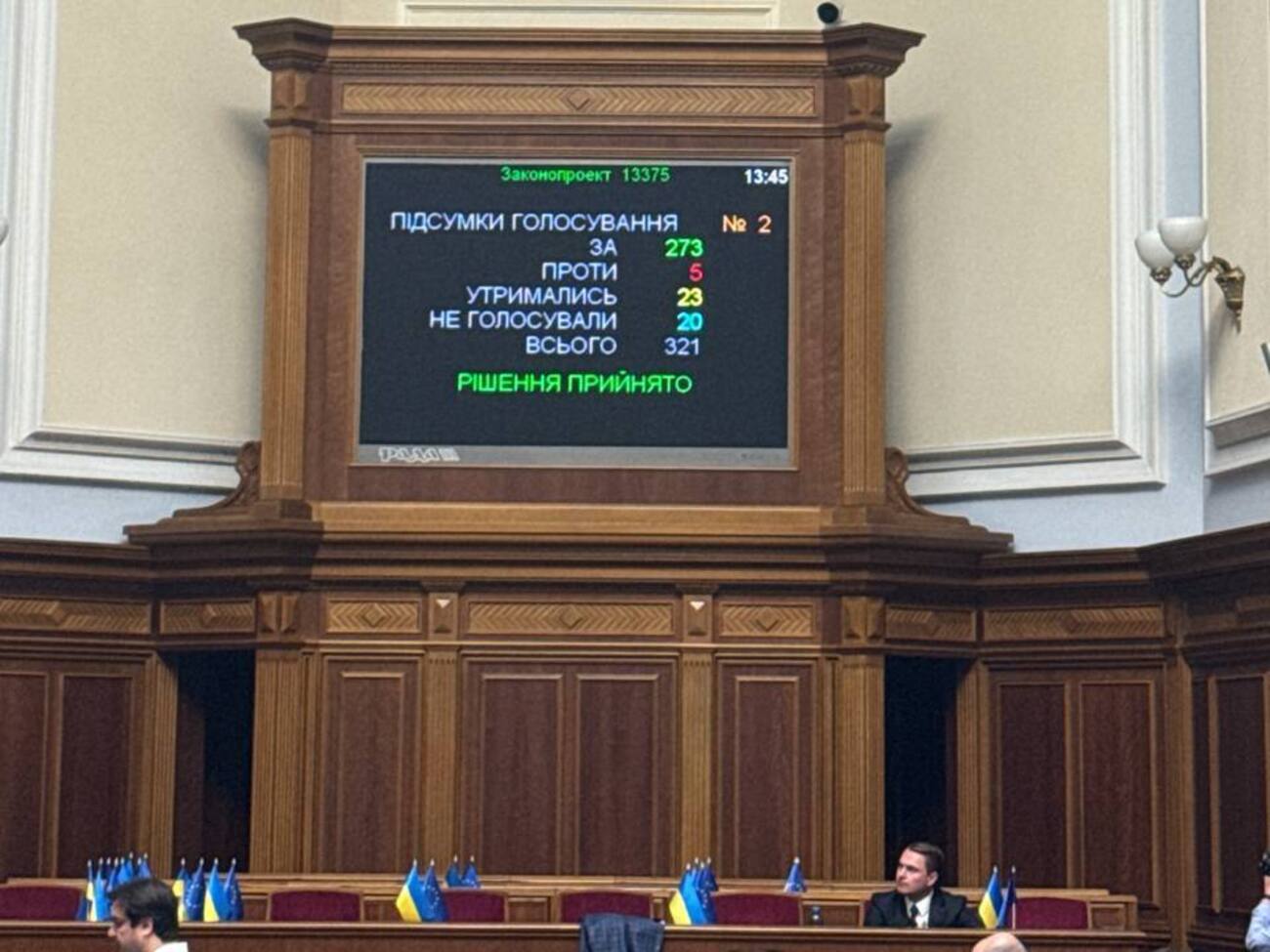 Против проголосовали пять нардепов