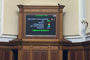 Против проголосовали пять нардепов
