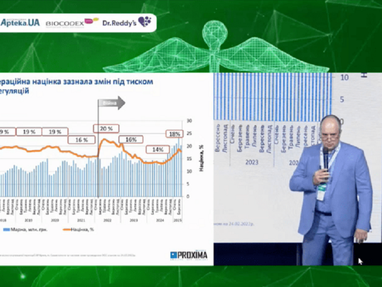 Інфляційний складник досить великий, зазначив керівник Proxima Research International