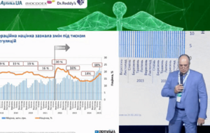 Інфляційний складник досить великий, зазначив керівник Proxima Research International