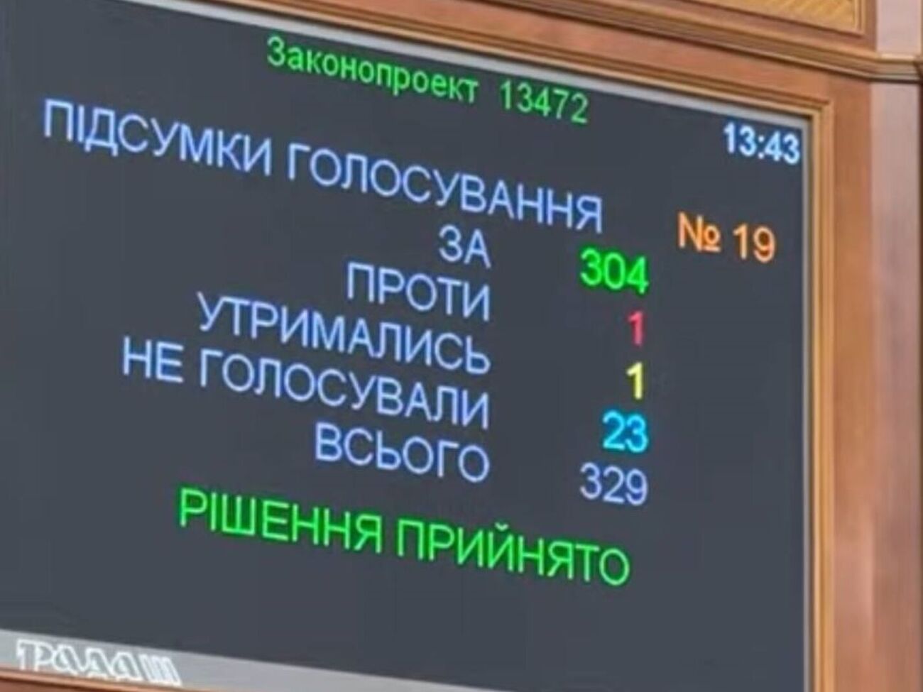 Проти проголосував нардеп Гончаренко