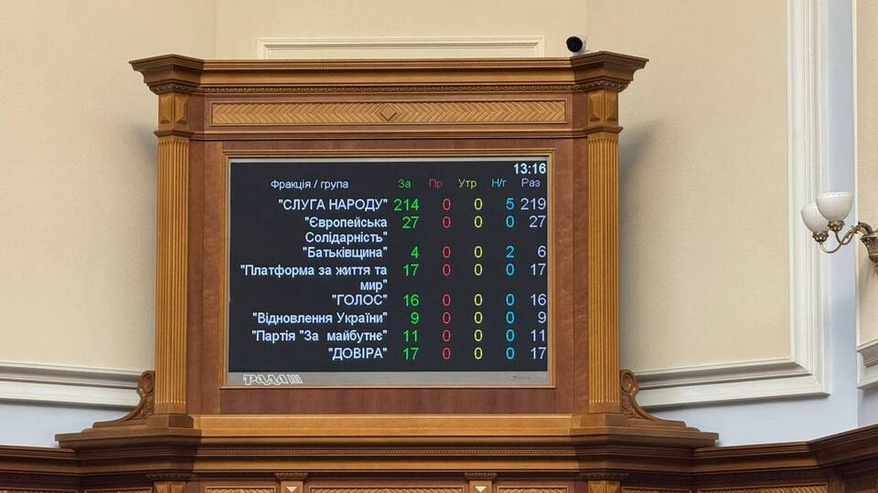 За законопроект проголосовал 331 народный депутат