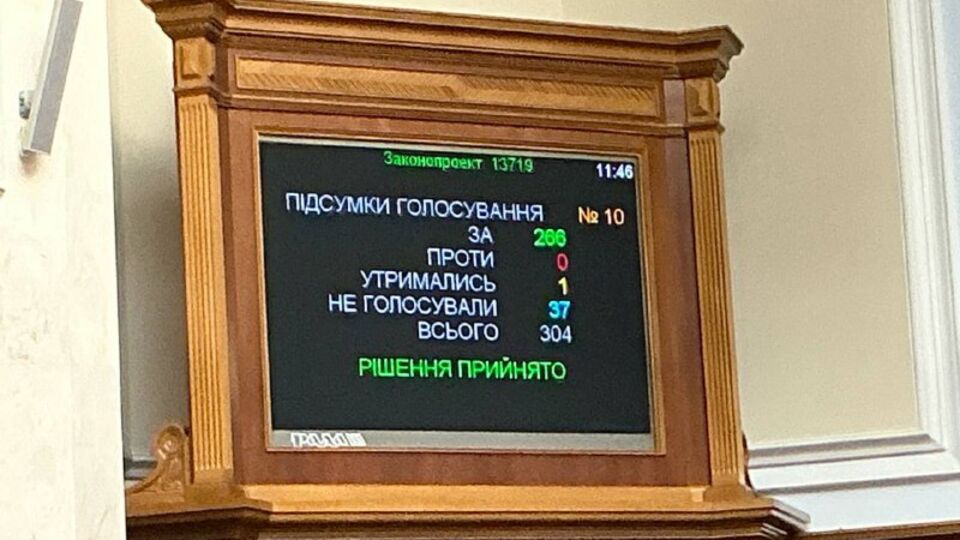 За постановление проголосовали 266 нардепов