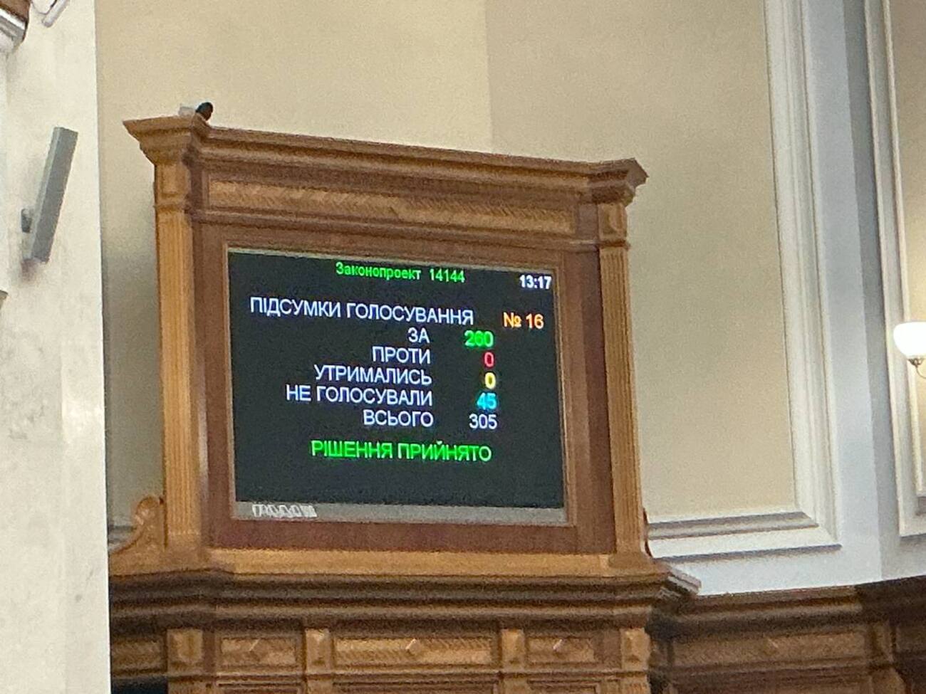 За встановлення загальнонаціональної хвилини мовчання не голосувало 45 нардепів