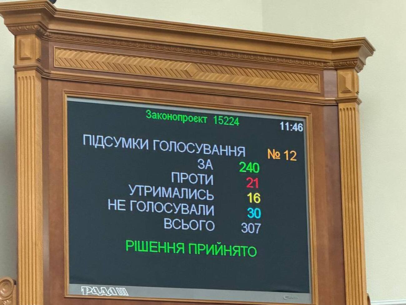 Рада проголосувала за різке збільшення видатків на оборону