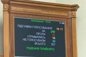 Рада проголосувала за різке збільшення видатків на оборону