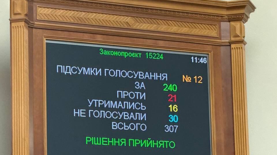 Рада проголосувала за різке збільшення видатків на оборону