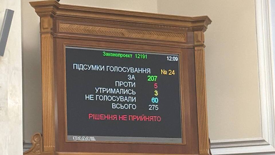 Рада не підтримала декриміналізації порно. Законопроєкту забракло 20 голосів